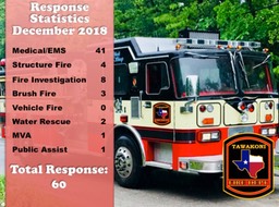 2018 FB December Response Statistics